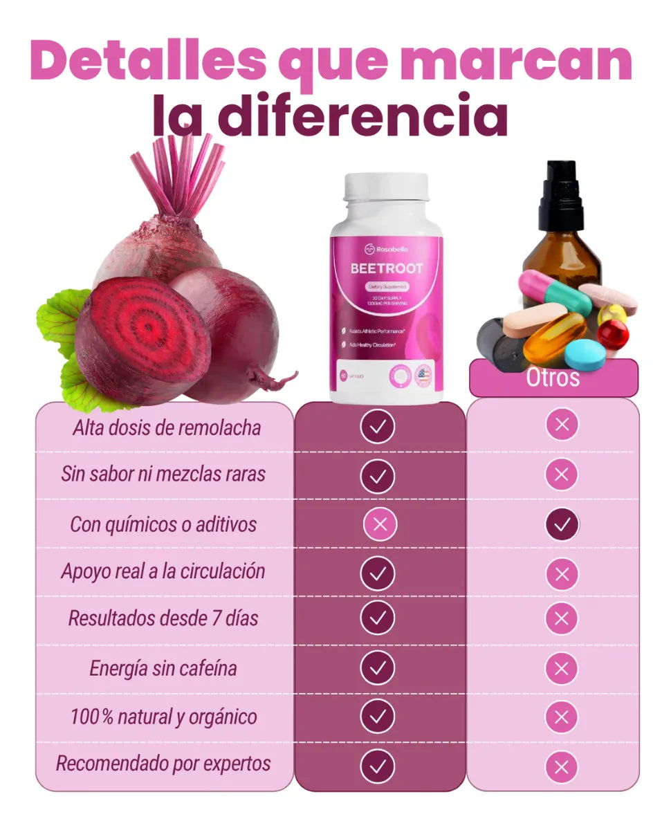 NitroBeet Boost ¿Listo para transformar tu vida?
